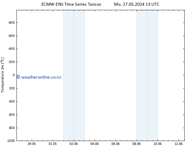 Temperature (2m) ALL TS Sa 01.06.2024 13 UTC