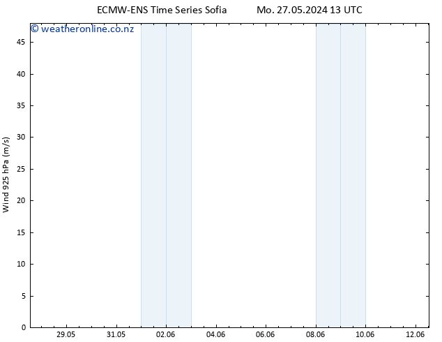 Wind 925 hPa ALL TS Mo 03.06.2024 07 UTC