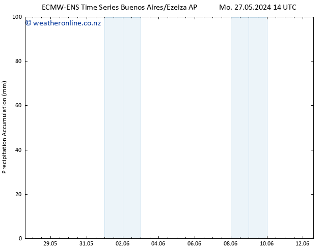 Precipitation accum. ALL TS Fr 31.05.2024 02 UTC