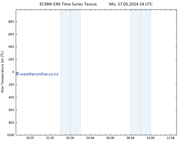 Temperature High (2m) ALL TS Th 06.06.2024 14 UTC