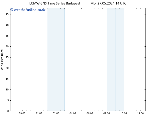 Surface wind ALL TS Tu 28.05.2024 02 UTC