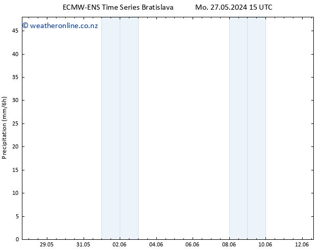 Precipitation ALL TS Tu 28.05.2024 21 UTC