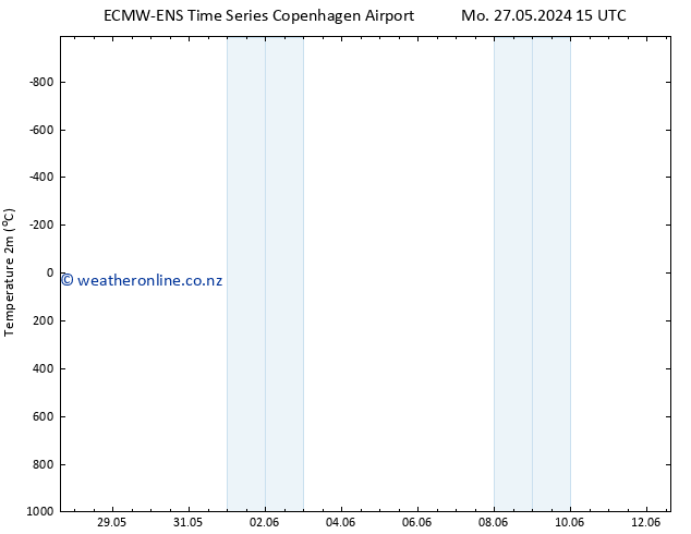 Temperature (2m) ALL TS Tu 28.05.2024 21 UTC