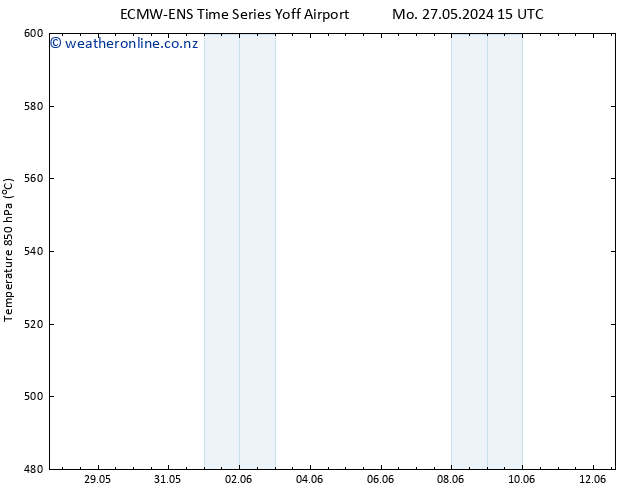 Height 500 hPa ALL TS Tu 28.05.2024 21 UTC