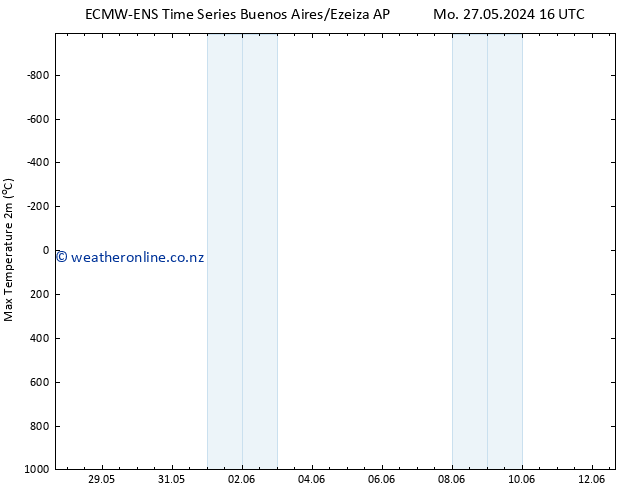 Temperature High (2m) ALL TS Su 02.06.2024 22 UTC