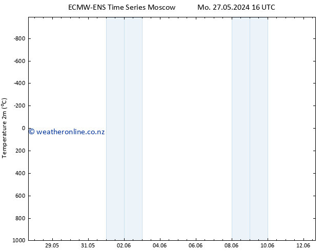 Temperature (2m) ALL TS We 29.05.2024 16 UTC