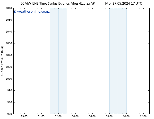 Surface pressure ALL TS Mo 27.05.2024 23 UTC