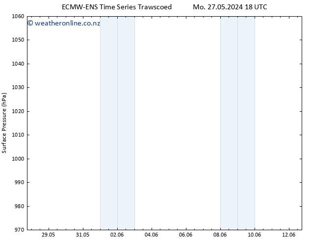 Surface pressure ALL TS Tu 28.05.2024 00 UTC