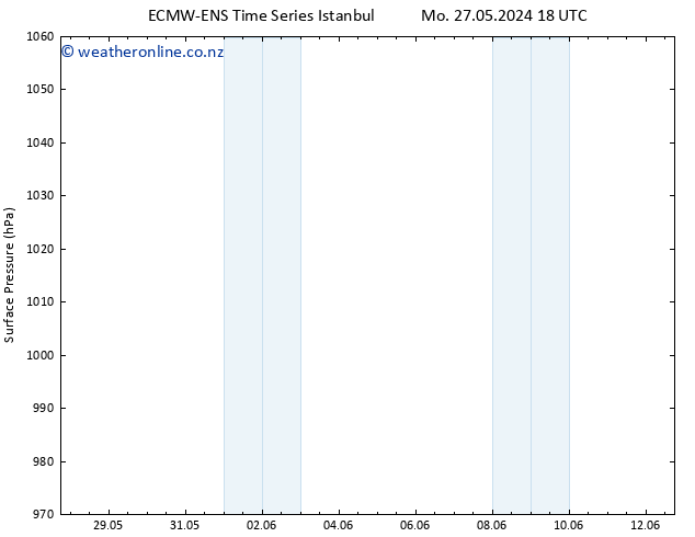 Surface pressure ALL TS We 29.05.2024 06 UTC