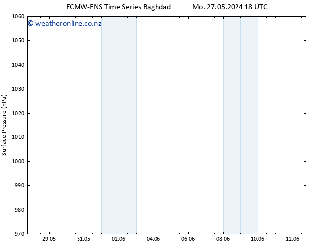 Surface pressure ALL TS We 29.05.2024 06 UTC