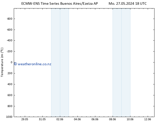 Temperature (2m) ALL TS Mo 10.06.2024 06 UTC