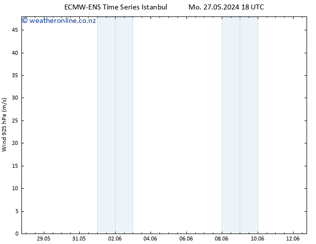 Wind 925 hPa ALL TS Mo 03.06.2024 12 UTC