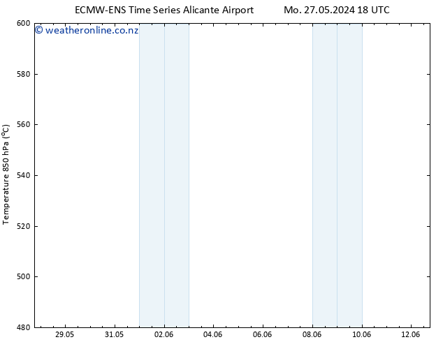 Height 500 hPa ALL TS Fr 07.06.2024 06 UTC