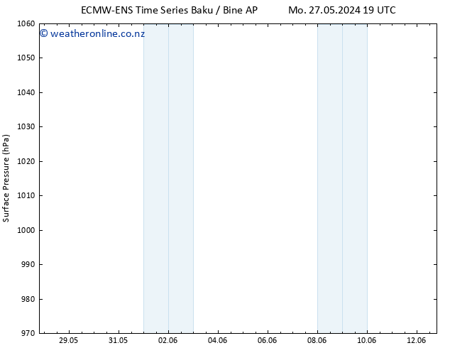Surface pressure ALL TS We 29.05.2024 07 UTC