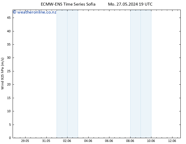 Wind 925 hPa ALL TS Mo 27.05.2024 19 UTC