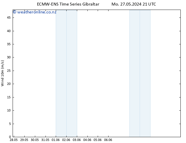 Surface wind ALL TS Mo 27.05.2024 21 UTC