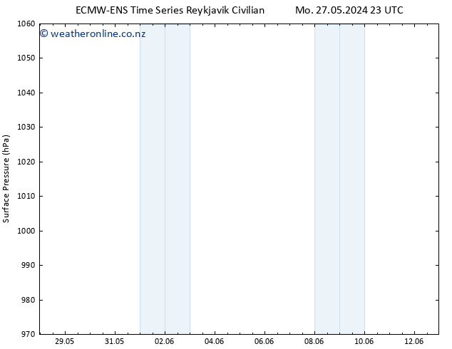 Surface pressure ALL TS Th 06.06.2024 23 UTC