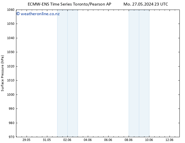 Surface pressure ALL TS Tu 28.05.2024 05 UTC