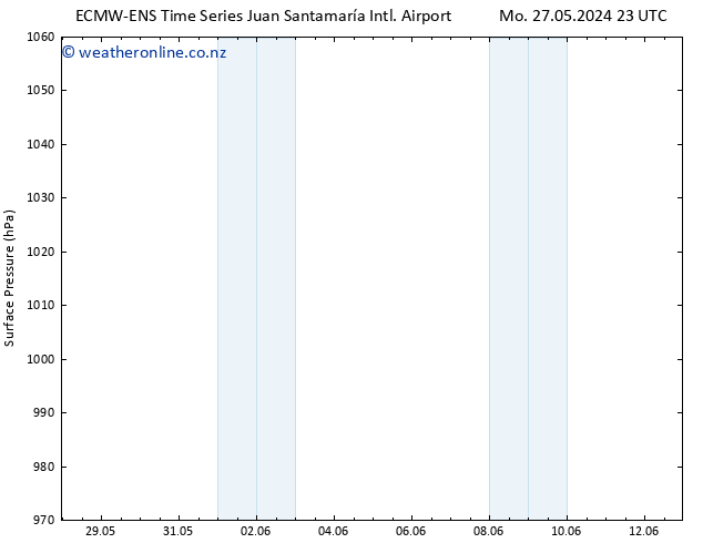 Surface pressure ALL TS Tu 04.06.2024 11 UTC