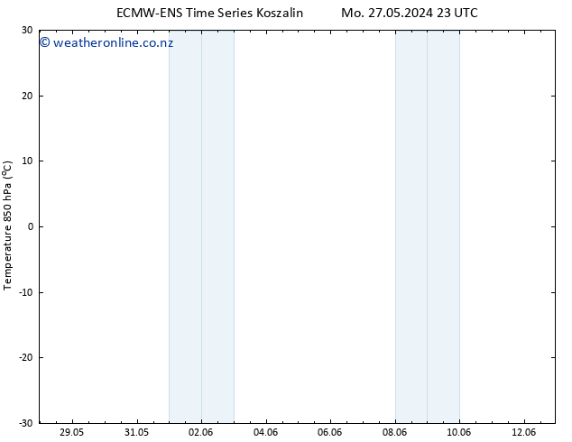 Temp. 850 hPa ALL TS Tu 04.06.2024 11 UTC