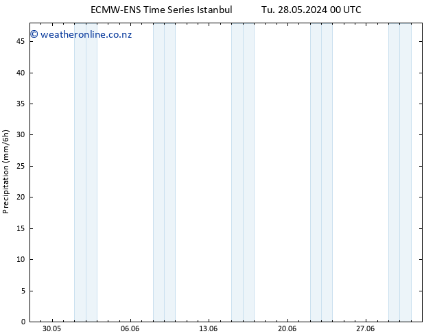 Precipitation ALL TS Th 06.06.2024 12 UTC