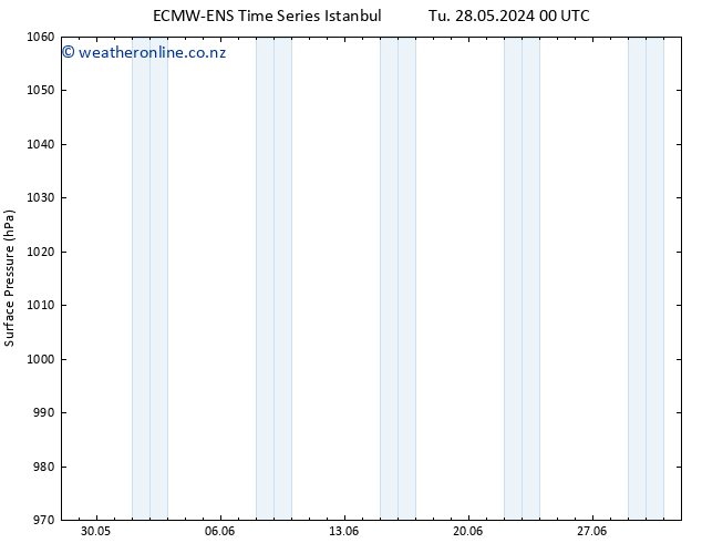 Surface pressure ALL TS Fr 07.06.2024 06 UTC