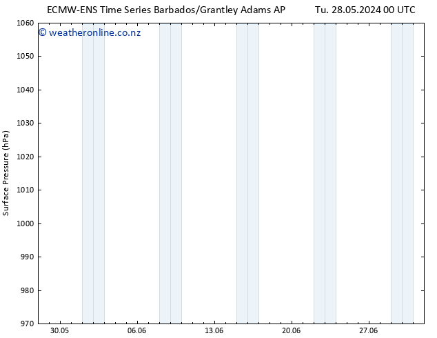 Surface pressure ALL TS Th 30.05.2024 18 UTC