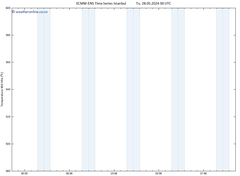 Height 500 hPa ALL TS Th 30.05.2024 06 UTC