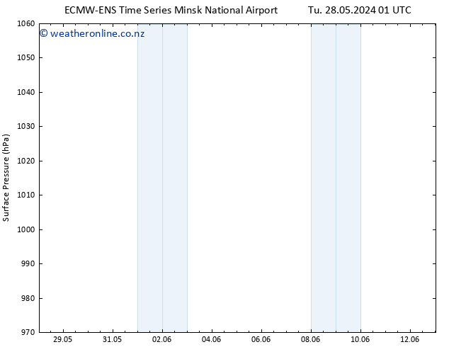 Surface pressure ALL TS Tu 28.05.2024 19 UTC