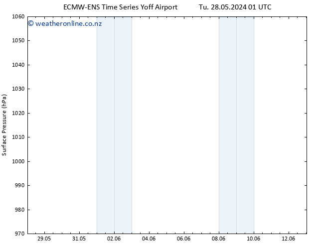 Surface pressure ALL TS Tu 28.05.2024 07 UTC