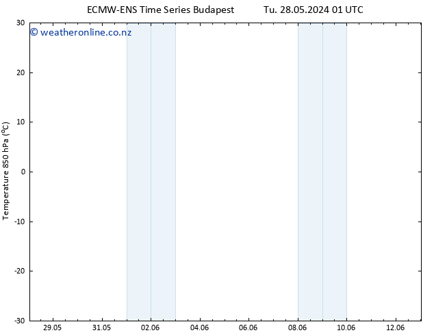 Temp. 850 hPa ALL TS Th 13.06.2024 01 UTC