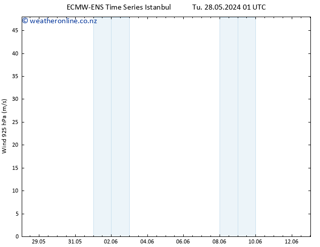 Wind 925 hPa ALL TS We 29.05.2024 07 UTC