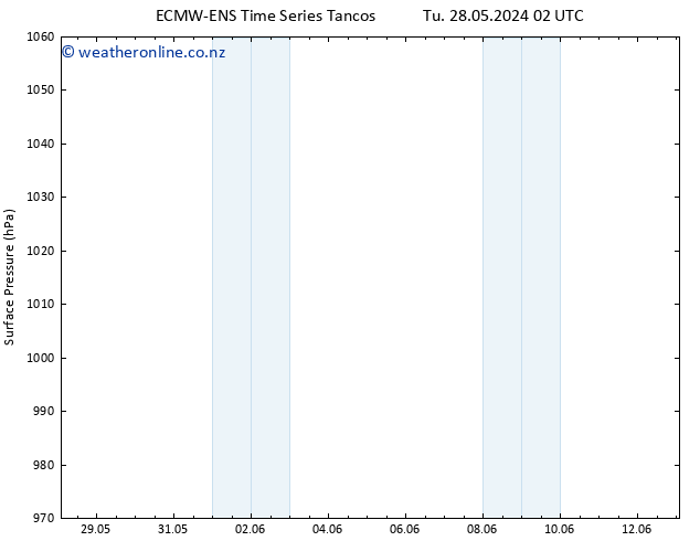 Surface pressure ALL TS Tu 04.06.2024 02 UTC