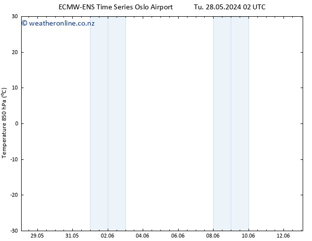 Temp. 850 hPa ALL TS We 12.06.2024 02 UTC