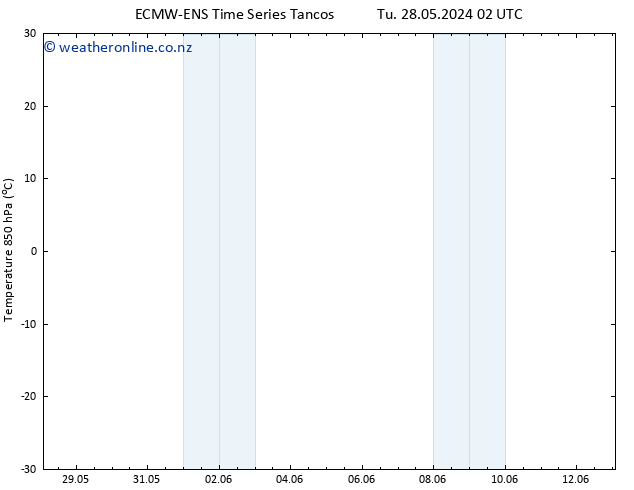 Temp. 850 hPa ALL TS Th 13.06.2024 02 UTC