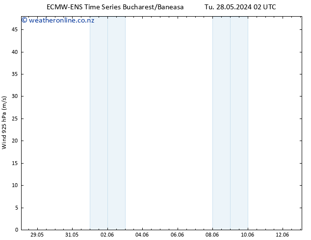 Wind 925 hPa ALL TS We 29.05.2024 08 UTC