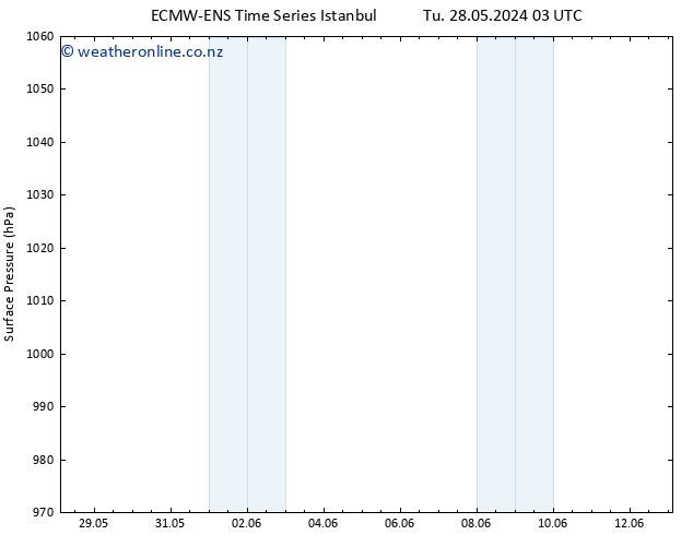 Surface pressure ALL TS Tu 28.05.2024 09 UTC
