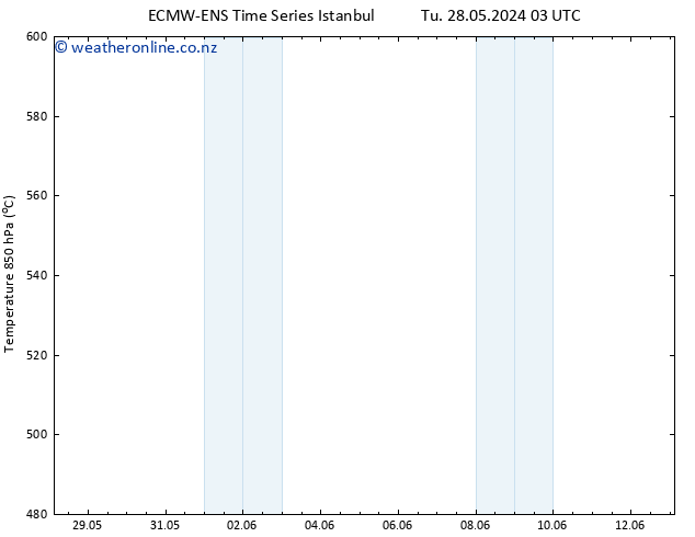 Height 500 hPa ALL TS We 12.06.2024 03 UTC