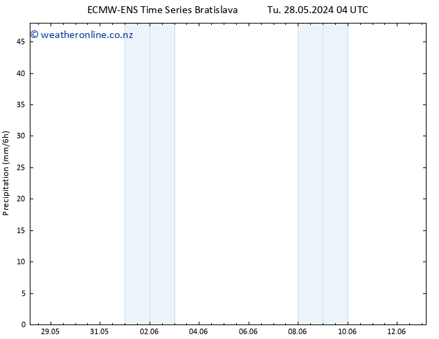 Precipitation ALL TS Tu 11.06.2024 16 UTC