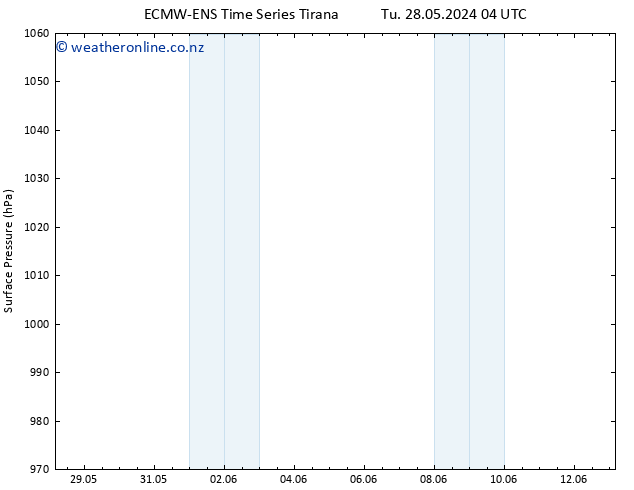 Surface pressure ALL TS Fr 31.05.2024 22 UTC