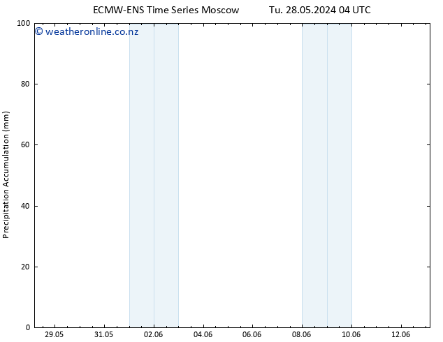 Precipitation accum. ALL TS Th 13.06.2024 04 UTC