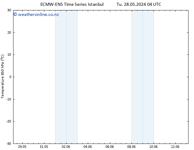 Temp. 850 hPa ALL TS Th 30.05.2024 22 UTC
