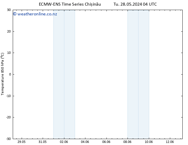 Temp. 850 hPa ALL TS We 12.06.2024 04 UTC
