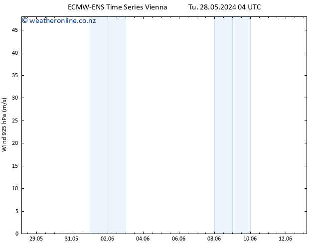 Wind 925 hPa ALL TS Tu 28.05.2024 04 UTC