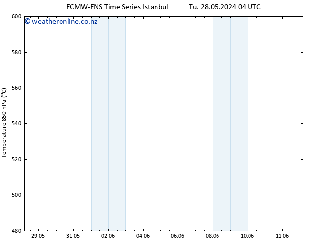 Height 500 hPa ALL TS Mo 10.06.2024 04 UTC