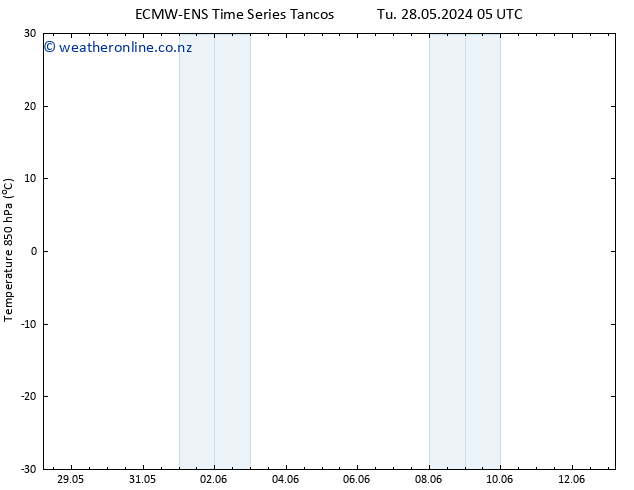 Temp. 850 hPa ALL TS We 12.06.2024 05 UTC