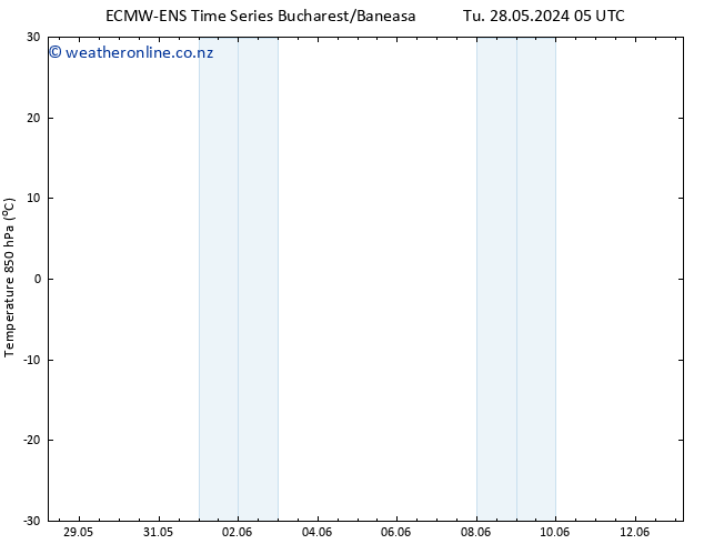 Temp. 850 hPa ALL TS Th 13.06.2024 05 UTC