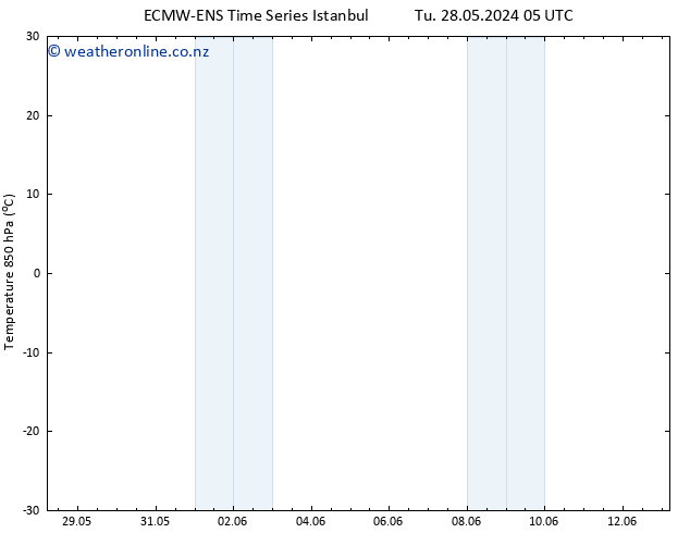 Temp. 850 hPa ALL TS Mo 03.06.2024 05 UTC