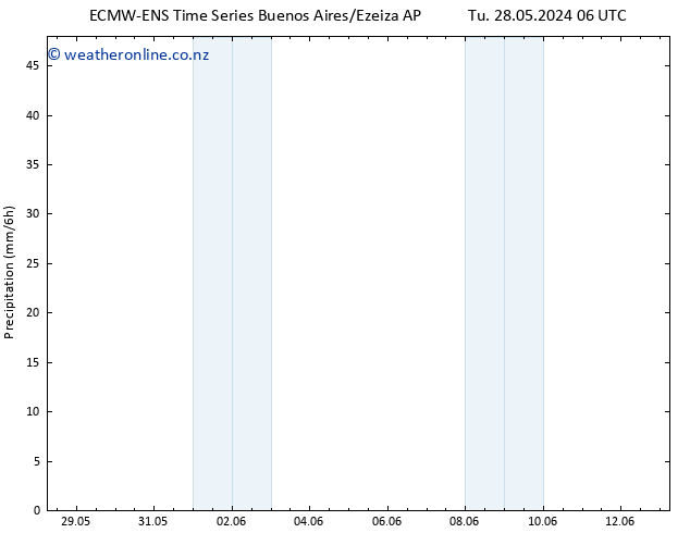 Precipitation ALL TS Tu 04.06.2024 18 UTC