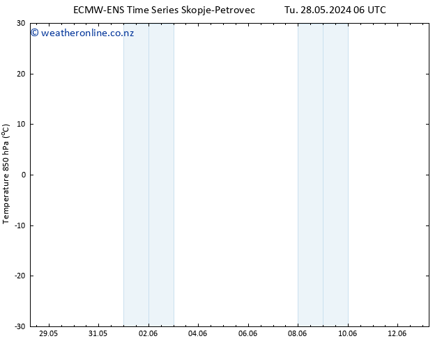 Temp. 850 hPa ALL TS We 29.05.2024 06 UTC